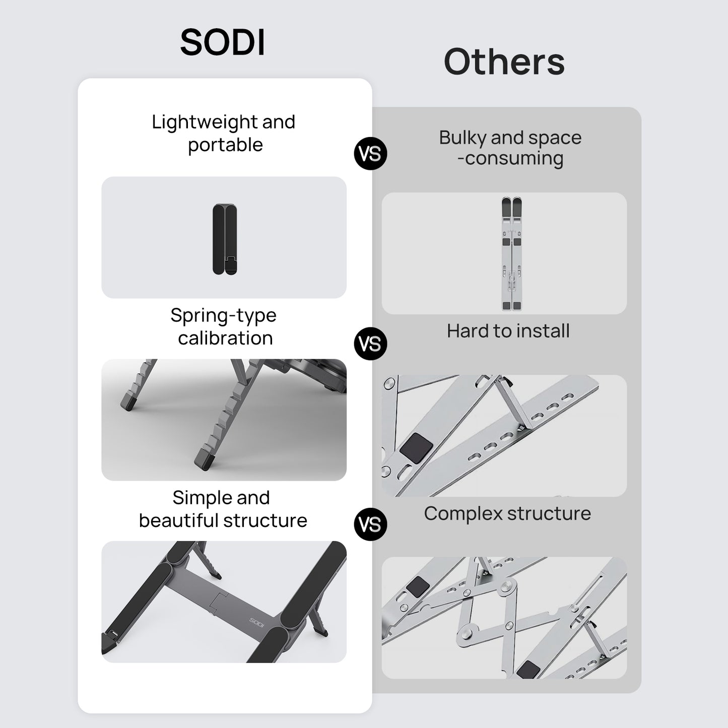 SODI Mini Portable Laptop Stand for Desk